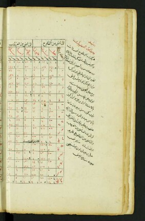 Tabelle: f. 13v-14r