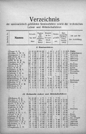 II. Technische Lehrer und Mittelschullehrer.