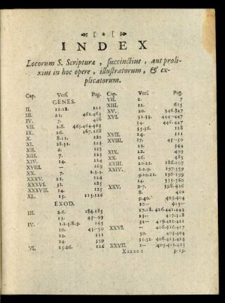 Index Locorum S. Scripturae, succinctius, aut prolixius in hoc opere, illustratorum, & explicatorum