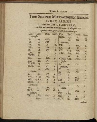 Tomi Secundi Meditationum Indices. Index Primus Locorum S. Scripturæ,...Index II. Autorum. - Index III. Vocum Ebr. et Græc. - Index IV. Rerum.