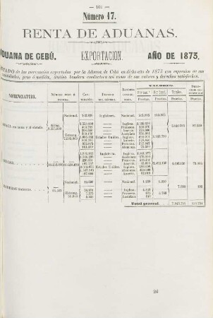 Número 17. [Exportacion por la id. de Cebú sujetos al pago de derechos]