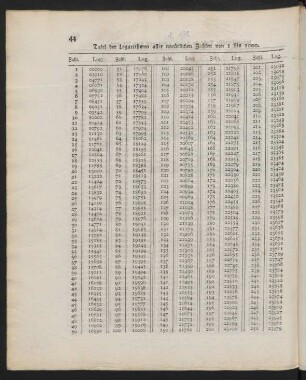 Tafel der Logarithmen aller natürlichen Zahlen von 1 bis 1000