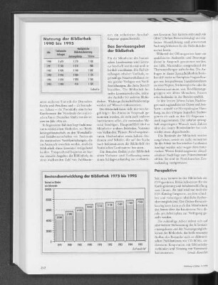 Bestandsentwicklung der Bibliothek 1975 bis 1995
