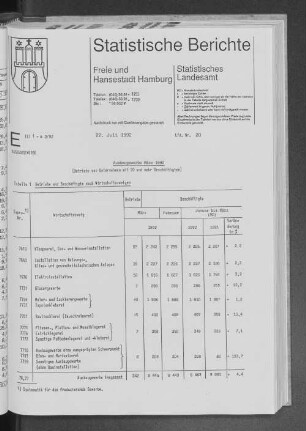 Ausbaugewerbe März 1992 : Lfd. Nr. 20