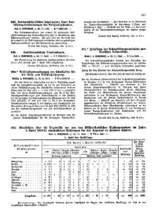 Landfrauenschule Oranienbaum : [Amtliche Erlasse] ; [Amtlicher Teil]