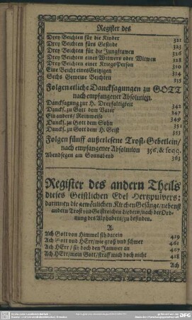 Register des andern Theils dieses Geistlichen Edel Hertzpulvers: ...