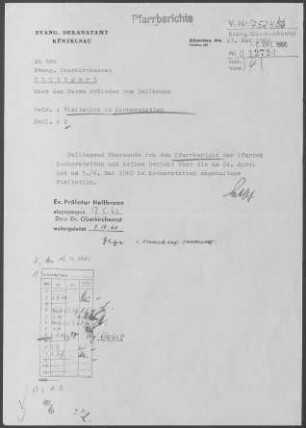Kocherstetten mit Vogelsberg, Mäusdorf und Kügelhof: Visitationsbericht mit Pfarrbericht 1960