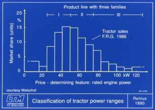 Classification of tractor power ranges