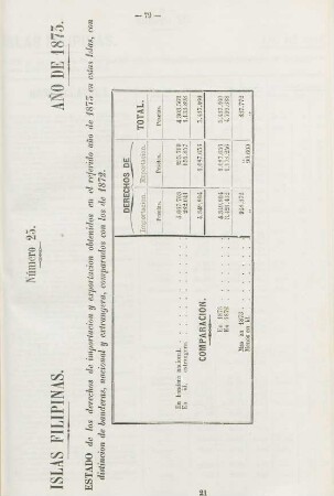 Número 25. [Idem de los derechos de importacion y exportacion con distincion de banderas en 1873]