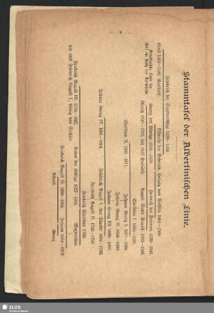 Stammtafel der Albertinischen Linie