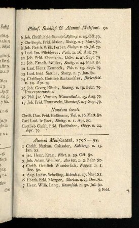 91-94, Alumni ... 1796 - 99