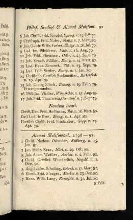 91-94, Alumni ... 1796 - 99