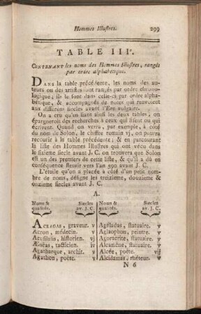 Table IIIe. Contenant les noms des Hommes illustres, rangés par ordre alphabetique.