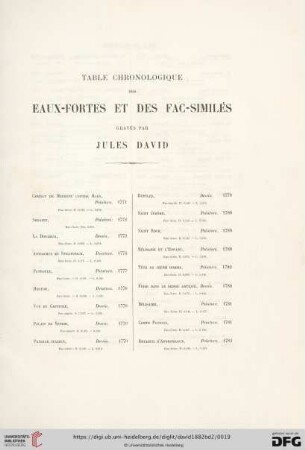 Table chronologique des euax-fortes et des fac-similés gravés par Jules David