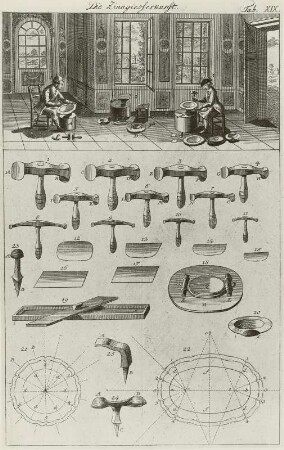 Zinngießerkunst, Stich, 1795