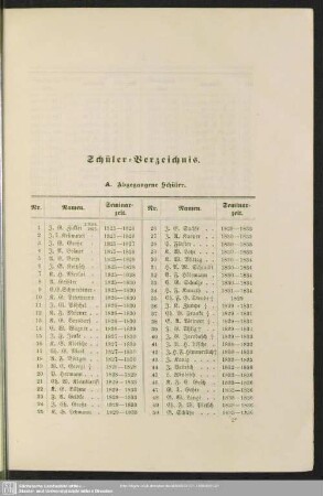 Schüler-Verzeichnis