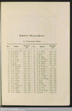 Schüler-Verzeichnis
