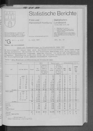 Gäste und Übernachtungen im Fremdenverkehr März 1987 : Lfd. Nr. 24