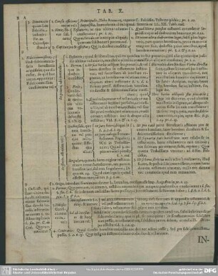 Tab. X. [Lib. II.]