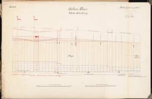 Umbau Bahnhof, Lehrte Schinkelwettbewerb 1902: Höhenplan Lehrte-Hamburg 1:5000 (Längen), 1:200 (Höhen)