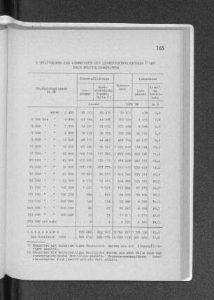 5. Bruttolohn und Lohnsteuer der Lohnsteuerpflichtigen 1971 nach Bruttolohngruppen