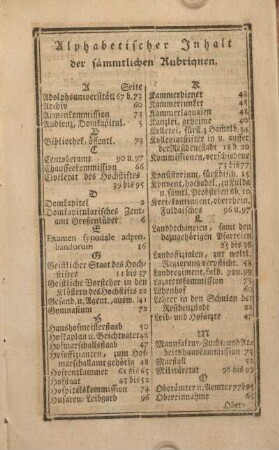 Alphabetischer Inhalt der sämmtlichen Rubriquen.