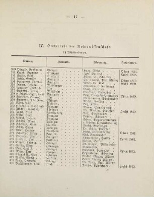 17-18, IV. Studirende der Rechtswissenschaft