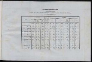 Quadro Comparativo