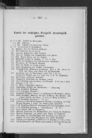 Tabelle der wichtigsten Ereignisse chronologisch geordnet.
