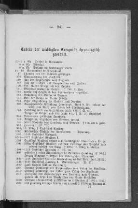 Tabelle der wichtigsten Ereignisse chronologisch geordnet.