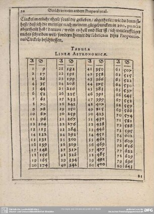 Tabula Lineae Astronomicae.