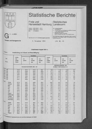 Einzelhandel August 1994 : Lfd. Nr. 41
