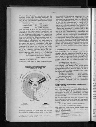 Salden der Wanderungsbewegung im Agglomerationsraum Hamburg vom 6.6.1961 bis 31.12.1964