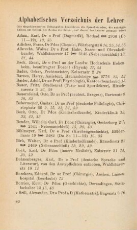 80-90, Alphabetisches Verzeichnis der Lehrer