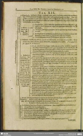 Tab. XII. [De Praedicamento Substantiae]