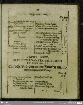 Caput XXXV. Sirupi Purgantes Simpices Et Compositi. Einfache, und von vielen Stücken zusammengesetzte purgirende Syrup
