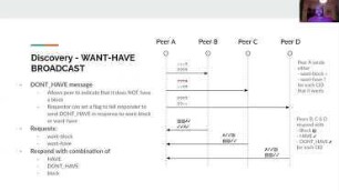Beyond Swapping Bits: Accelerating file-sharing in P2P networks and IPFS with Bitswap