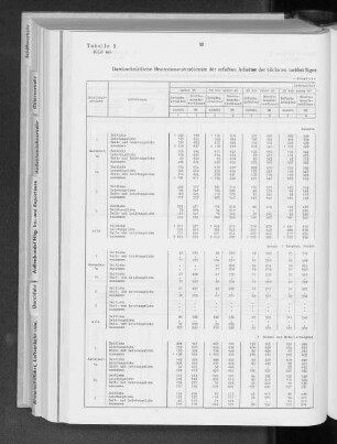 Tabelle 5 Durchschnittliche Bruttomonatsverdienste der erfaßten Arbeiter der höchsten tarifmäßigen Altersstufe nach Wirtschaftsabteilungen, Leistungsgruppen, Lohnformen und Altersklassen