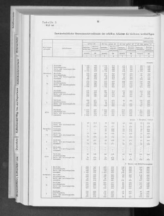Tabelle 5 Durchschnittliche Bruttomonatsverdienste der erfaßten Arbeiter der höchsten tarifmäßigen Altersstufe nach Wirtschaftsabteilungen, Leistungsgruppen, Lohnformen und Altersklassen