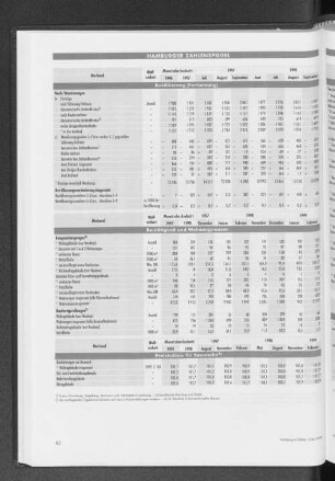 Preisindizes für Bauwerke