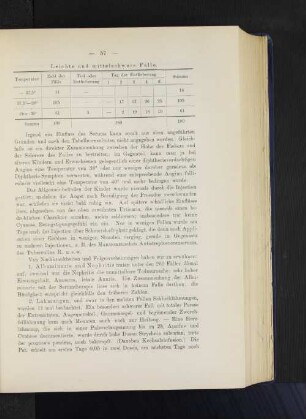 Leichte und mittelschwere Fälle.