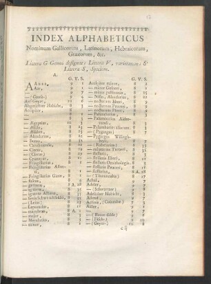 Index alphabeticus nominum Gallicorum, Latinorum, Hebraicorum, Graecorum, &c.