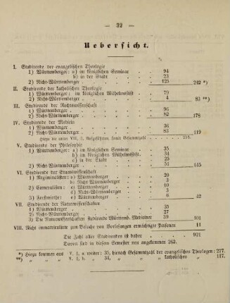 32, Übersicht