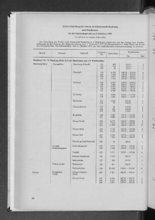 2.3 Einteilung der Freien und Hansestadt Hamburg in 8 Wahlkreise für die Bundestagswahl am 3. Oktober 1976