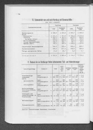 10. Güterverkehr von und nach Hamburg mit Binnenschiffen