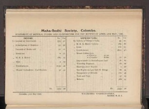Statement of general income and expenditure for the months of April and May, 1909.