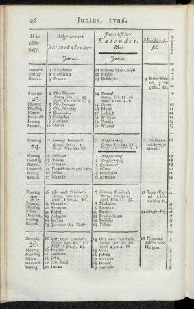 Junius. 1786.