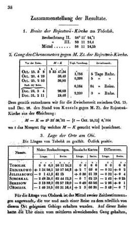 Zusammenstellung der Resultate.
