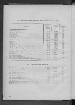 A. Epl.2. Polizei, Justiz und Strafvollzug