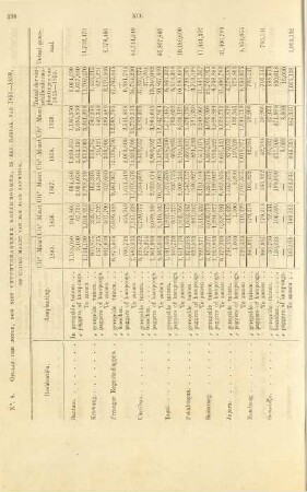 No. 8. Opgaaf der jonge, nog niet vruchtdragenden koffijboomen, in het tijdvak van 1855 - 1859, ...